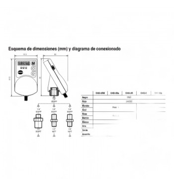 SENSOR PRESION PESACARGAS ASCENSOR HIDRÁULICO DINACELL CHD-3R NG /USB